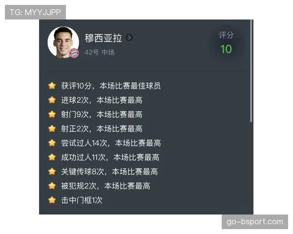 穆西亚拉的成长上限取决于哪些关键因素？