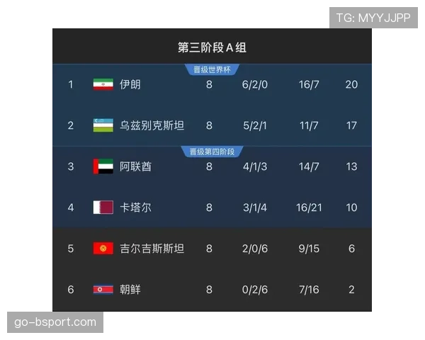 乌兹别克斯坦2026世界杯预选赛赛程分析与出线前景预测 乌兹别克斯坦2026世界杯预选赛赛程分析与出线前景预测