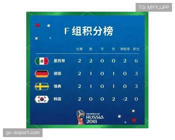 世界杯F组球队实力与出线关系 世界杯F组球队实力与出线关系