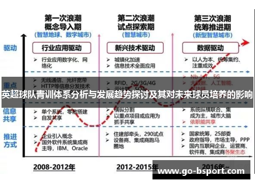 英超球队青训体系分析与发展趋势探讨及其对未来球员培养的影响