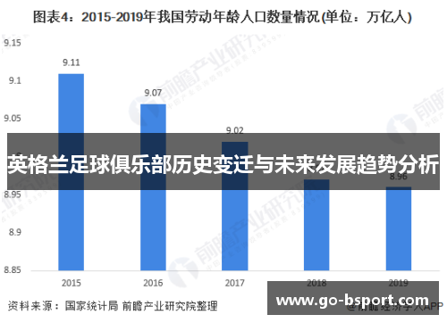 英格兰足球俱乐部历史变迁与未来发展趋势分析