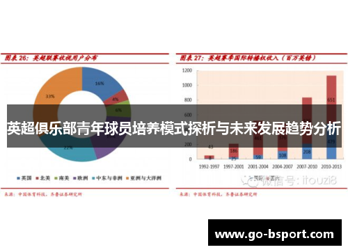 英超俱乐部青年球员培养模式探析与未来发展趋势分析