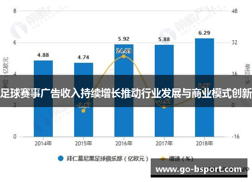 足球赛事广告收入持续增长推动行业发展与商业模式创新