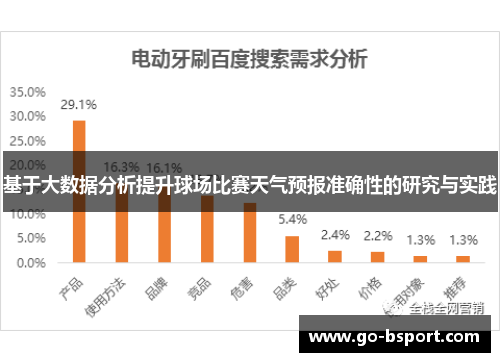 基于大数据分析提升球场比赛天气预报准确性的研究与实践