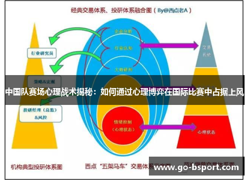 中国队赛场心理战术揭秘：如何通过心理博弈在国际比赛中占据上风