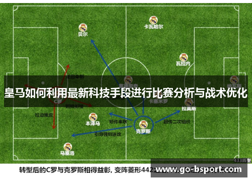 皇马如何利用最新科技手段进行比赛分析与战术优化