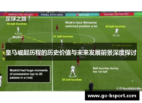 皇马崛起历程的历史价值与未来发展前景深度探讨