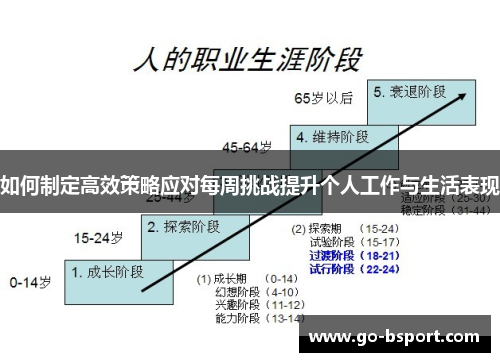 如何制定高效策略应对每周挑战提升个人工作与生活表现
