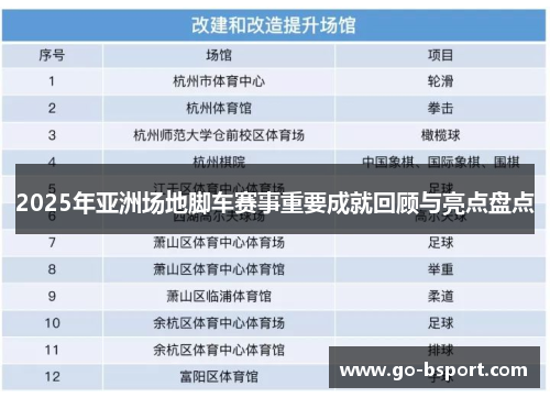 2025年亚洲场地脚车赛事重要成就回顾与亮点盘点