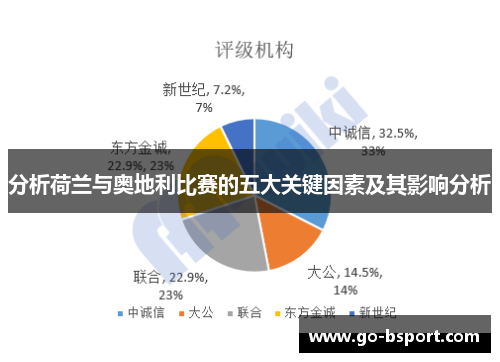 分析荷兰与奥地利比赛的五大关键因素及其影响分析