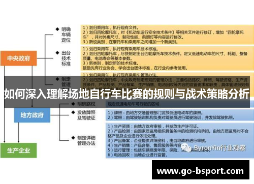 如何深入理解场地自行车比赛的规则与战术策略分析