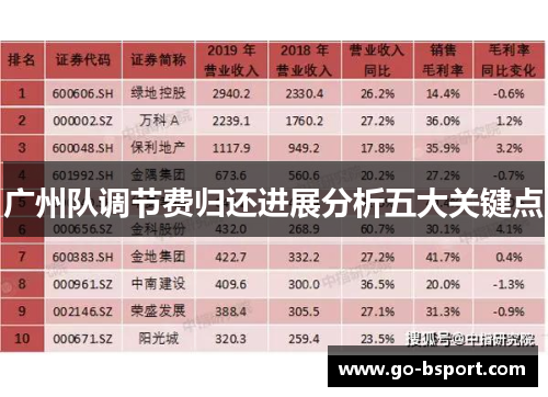 广州队调节费归还进展分析五大关键点