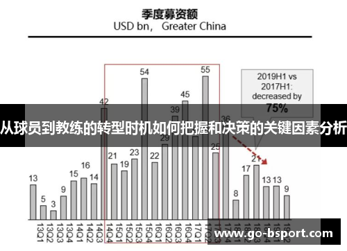 从球员到教练的转型时机如何把握和决策的关键因素分析