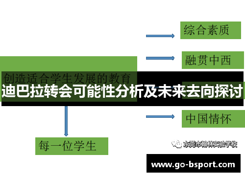 迪巴拉转会可能性分析及未来去向探讨