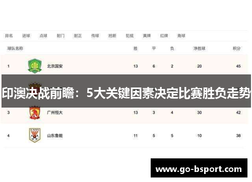 印澳决战前瞻：5大关键因素决定比赛胜负走势