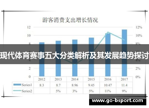 现代体育赛事五大分类解析及其发展趋势探讨