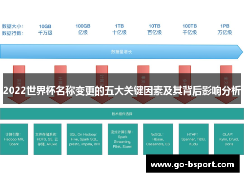 2022世界杯名称变更的五大关键因素及其背后影响分析