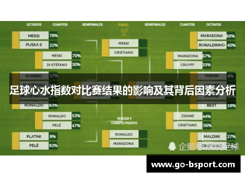 足球心水指数对比赛结果的影响及其背后因素分析