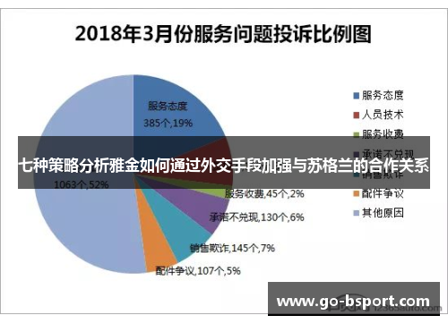 七种策略分析雅金如何通过外交手段加强与苏格兰的合作关系