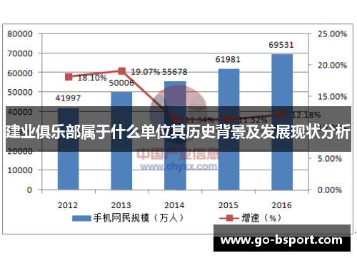 建业俱乐部属于什么单位其历史背景及发展现状分析