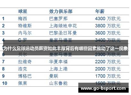 为什么足球运动员薪资如此丰厚背后有哪些因素推动了这一现象 为什么足球运动员薪资如此丰厚背后有哪些因素推动了这一现象