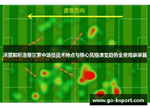 深度解析洛塞尔索中场技战术特点与核心风格演变趋势全景观察录篇 深度解析洛塞尔索中场技战术特点与核心风格演变趋势全景观察录篇