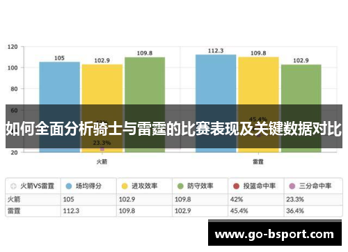 如何全面分析骑士与雷霆的比赛表现及关键数据对比 如何全面分析骑士与雷霆的比赛表现及关键数据对比
