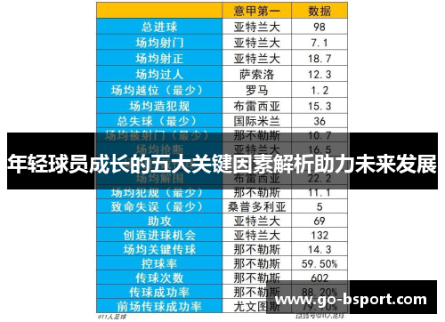 年轻球员成长的五大关键因素解析助力未来发展